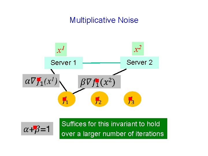 Multiplicative Noise x 2 x 1 Server 2 Server 1 g g Suffices for