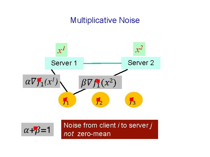Multiplicative Noise x 2 x 1 Server 2 Server 1 g g Noise from