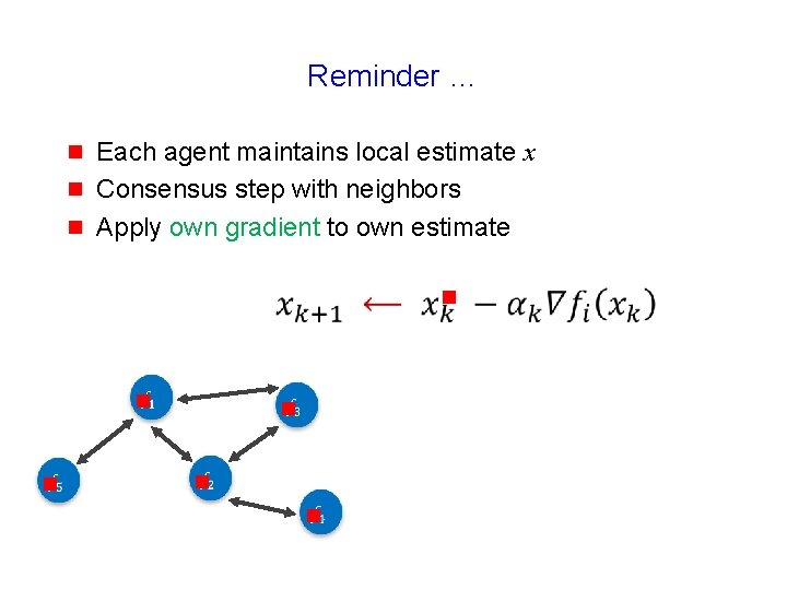 Reminder … g g g Each agent maintains local estimate x Consensus step with