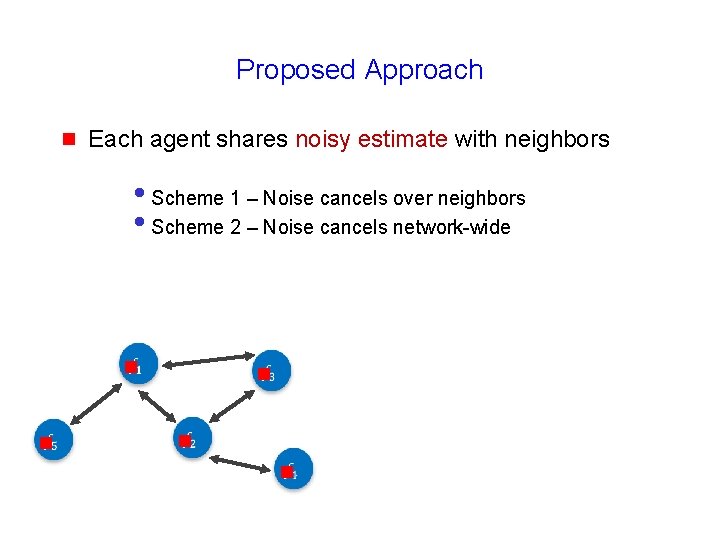 Proposed Approach g Each agent shares noisy estimate with neighbors • Scheme 1 –