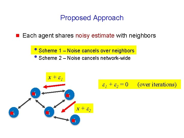 Proposed Approach g Each agent shares noisy estimate with neighbors • Scheme 1 –