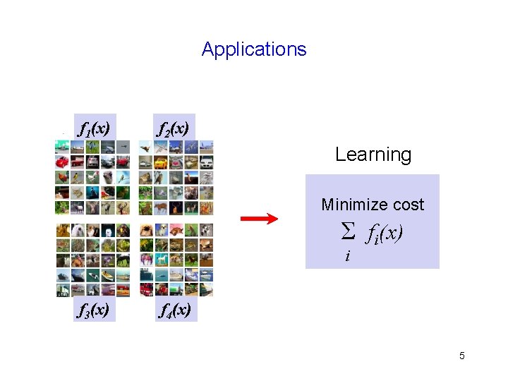 Applications f 1(x) f 2(x) Learning Minimize cost Σ fi(x) i f 3(x) f