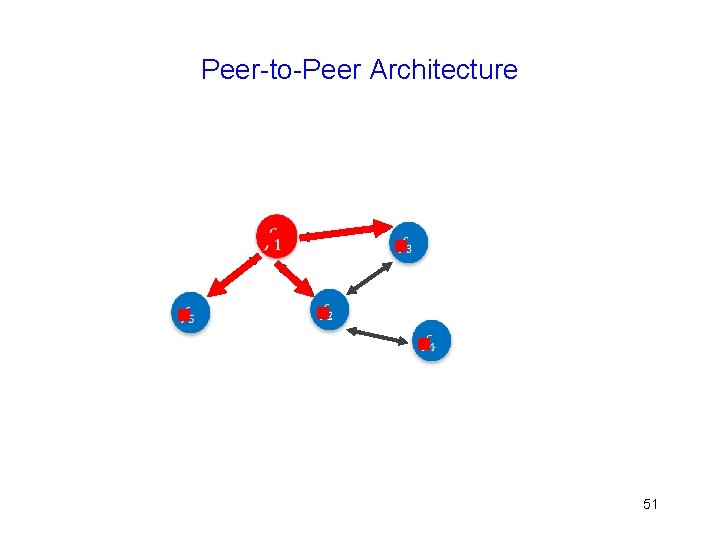 Peer-to-Peer Architecture g g g 51 