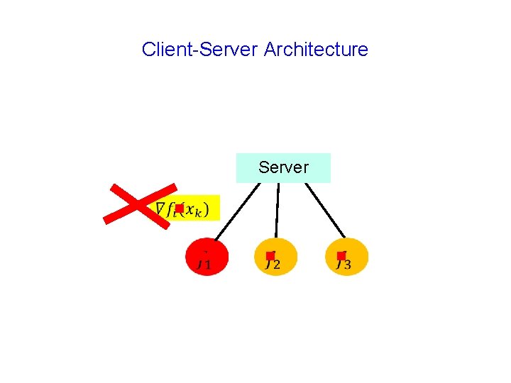 Client-Server Architecture Server g g g g 