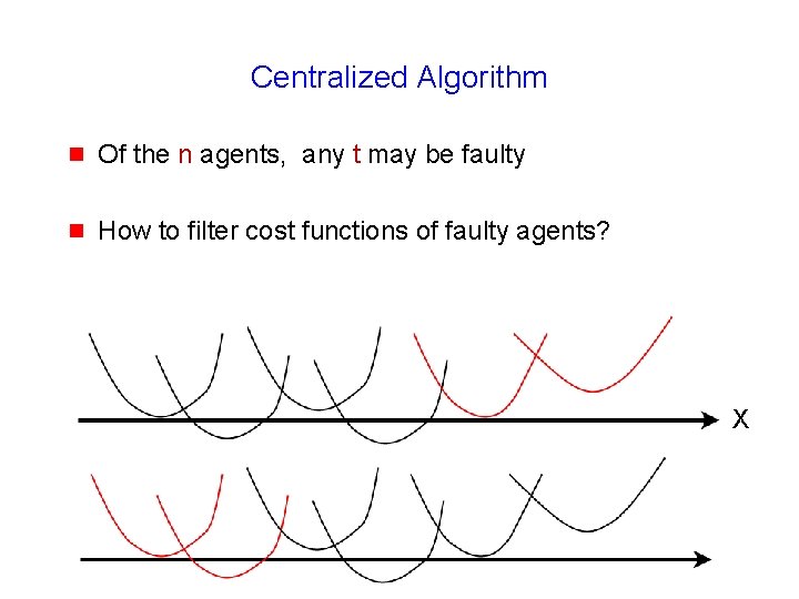 Centralized Algorithm g Of the n agents, any t may be faulty g How