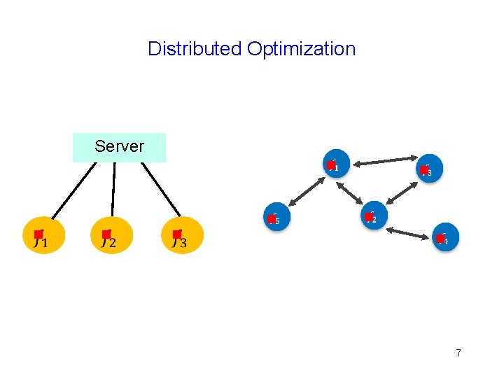 Distributed Optimization Server g g g 7 