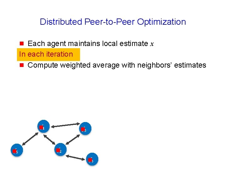 Distributed Peer-to-Peer Optimization Each agent maintains local estimate x In each iteration g Compute