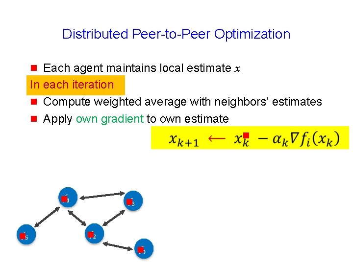 Distributed Peer-to-Peer Optimization Each agent maintains local estimate x In each iteration g Compute