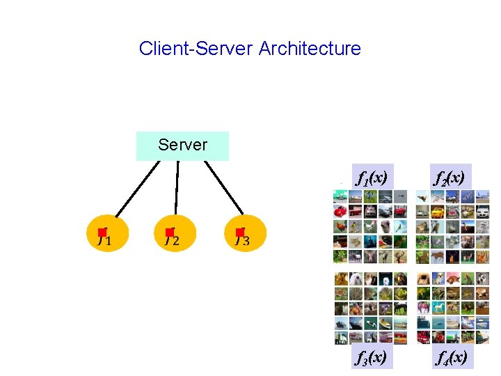 Client-Server Architecture Server g g f 1(x) f 2(x) f 3(x) f 4(x) g