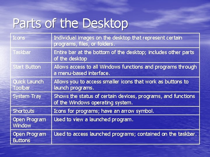 Parts of the Desktop Icons Individual images on the desktop that represent certain programs,