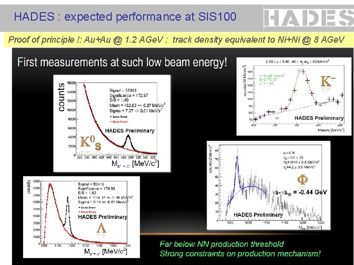 HADES : expected performance at SIS 100 Proof of principle !: Au+Au @ 1.