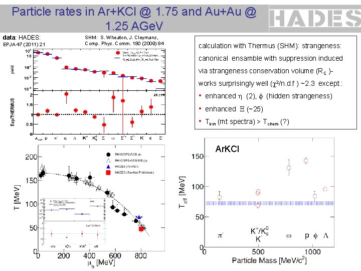 Particle rates in Ar+KCl @ 1. 75 and Au+Au @ 1. 25 AGe. V