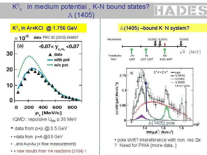 K 0 s in medium potential , K-N bound states? (1405) K 0 s