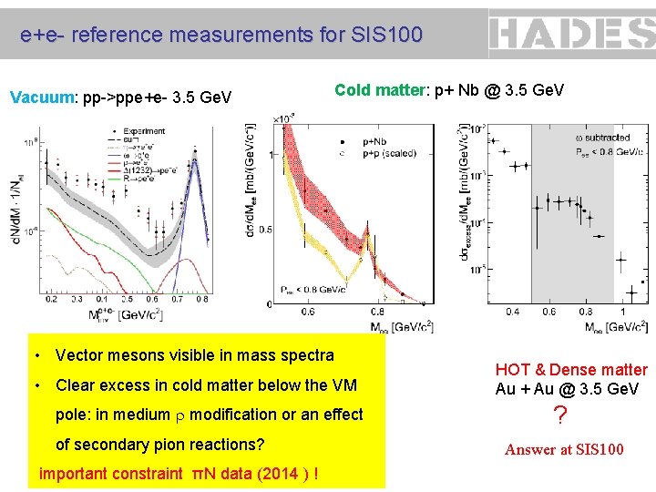 e+e- reference measurements for SIS 100 Vacuum: pp->ppe+e- 3. 5 Ge. V Cold matter: