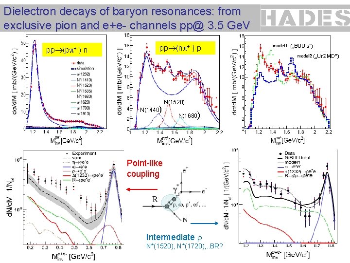 Dielectron decays of baryon resonances: from exclusive pion and e+e- channels pp@ 3. 5