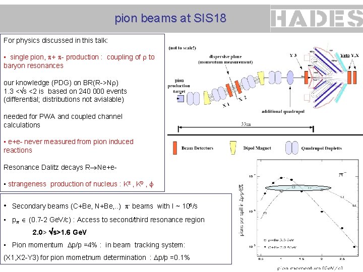 pion beams at SIS 18 For physics discussed in this talk: • single pion,