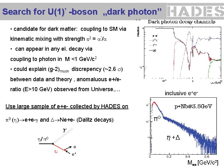 Search for U(1)’ -boson „dark photon” • candidate for dark matter: coupling to SM