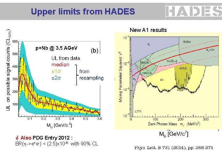 Upper limits from HADES New A 1 results G Also PDG Entry 2012 :