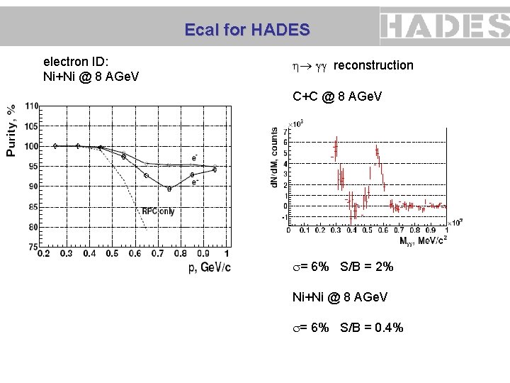 Ecal for HADES electron ID: Ni+Ni @ 8 AGe. V reconstruction C+C @ 8