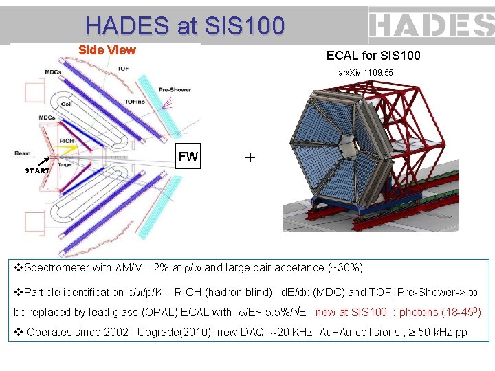 HADES at SIS 100 Side View ECAL for SIS 100 arx. Xiv: 1109. 55