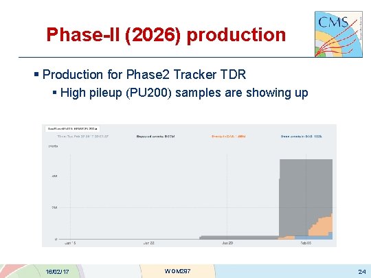 Phase-II (2026) production § Production for Phase 2 Tracker TDR § High pileup (PU
