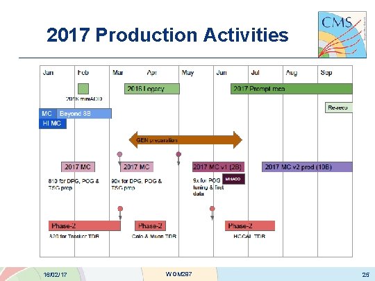 2017 Production Activities 16/02/17 WGM 297 25 