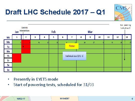 Draft LHC Schedule 2017 – Q 1 Now • Presently in EYETS mode •