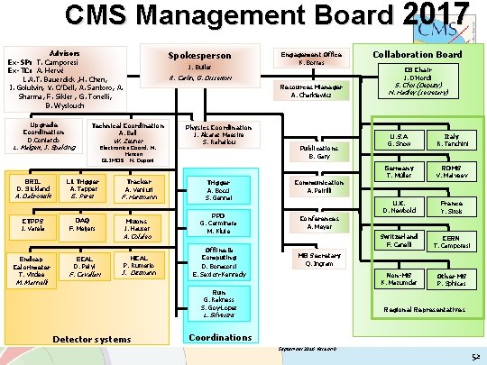 CMS Management Board 2017 Advisors Ex-SP: T. Camporesi Ex-TC: A. Hervé L. A. T.