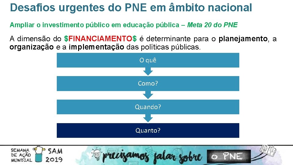 Desafios urgentes do PNE em âmbito nacional Ampliar o investimento público em educação pública