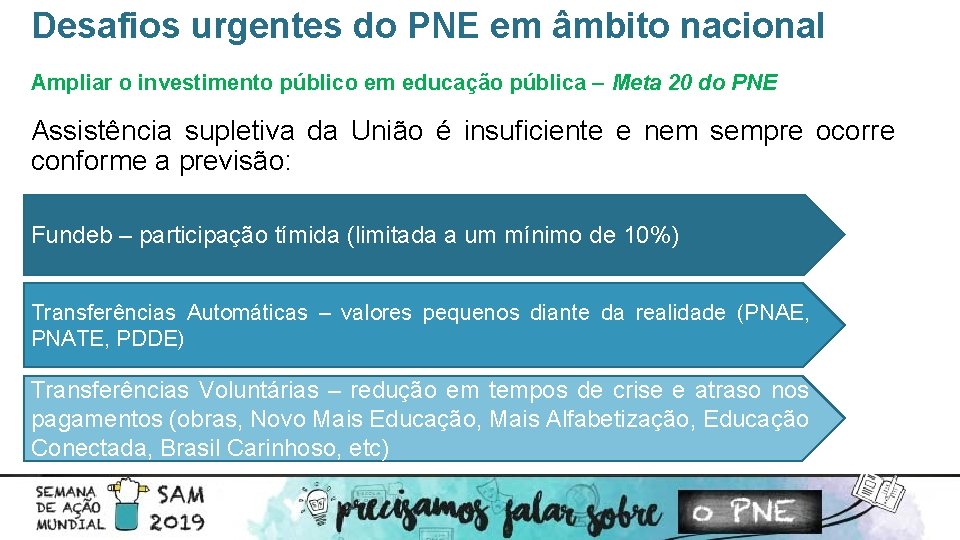 Desafios urgentes do PNE em âmbito nacional Ampliar o investimento público em educação pública