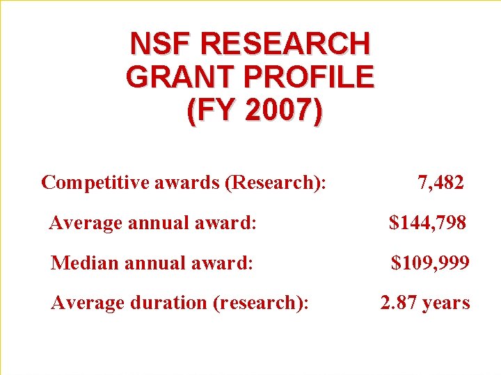 NSF RESEARCH GRANT PROFILE (FY 2007) Competitive awards (Research): 7, 482 Average annual award: