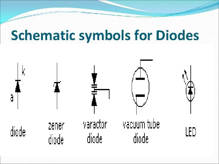 Schematic symbols for Diodes 