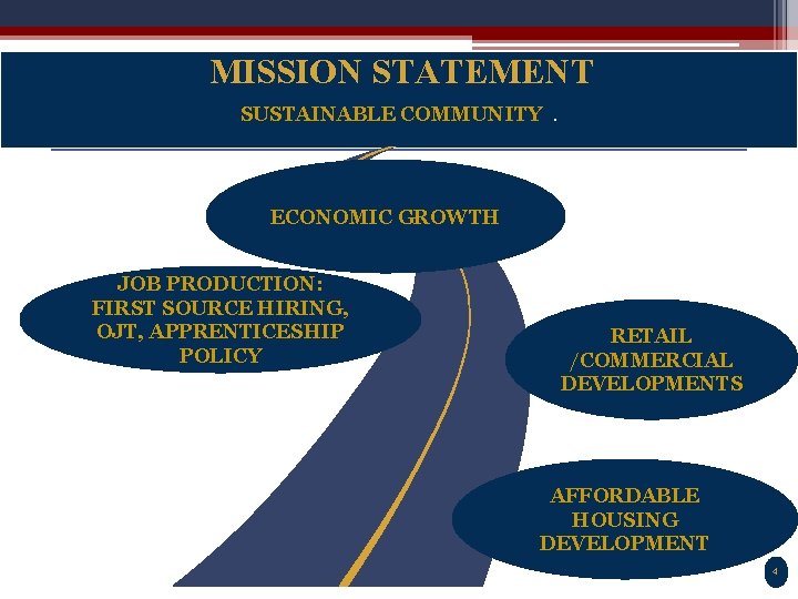 MISSION STATEMENT SUSTAINABLE COMMUNITY. ECONOMIC GROWTH JOB PRODUCTION: FIRST SOURCE HIRING, OJT, APPRENTICESHIP POLICY