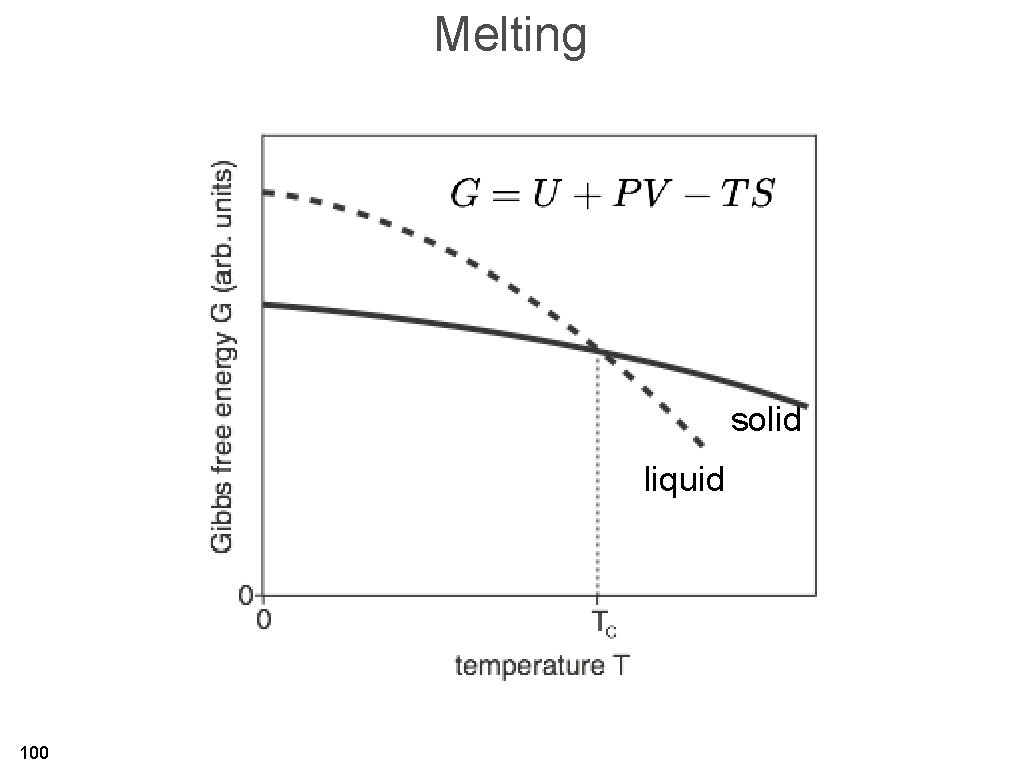Melting solid liquid 100 