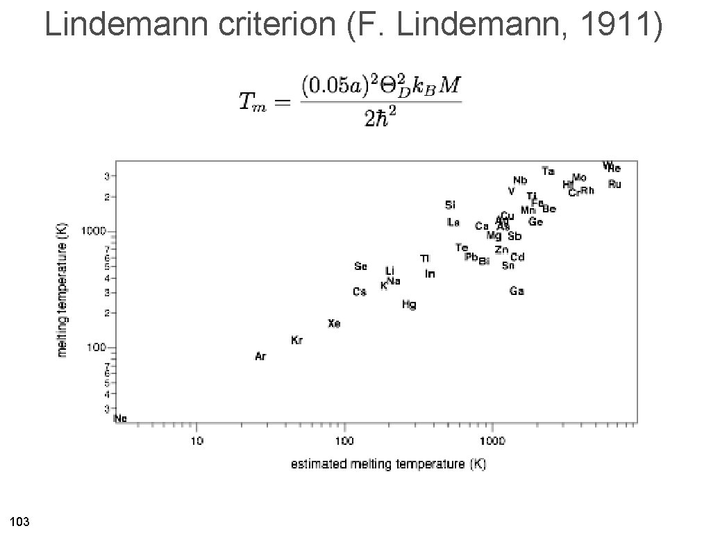 Lindemann criterion (F. Lindemann, 1911) 103 