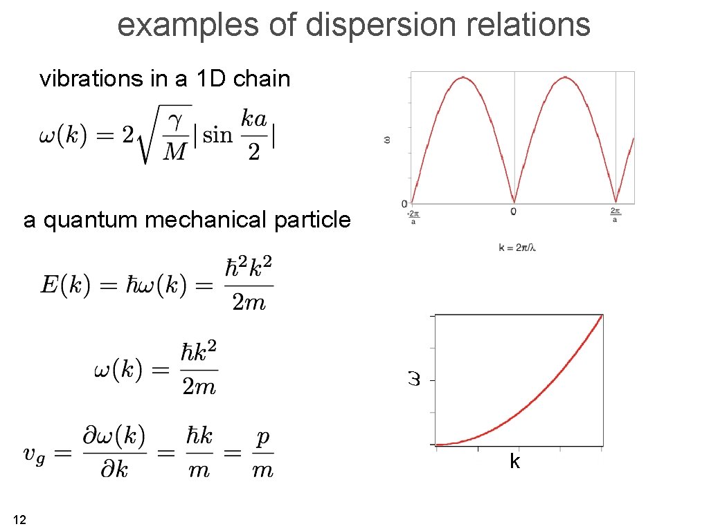 examples of dispersion relations vibrations in a 1 D chain a quantum mechanical particle