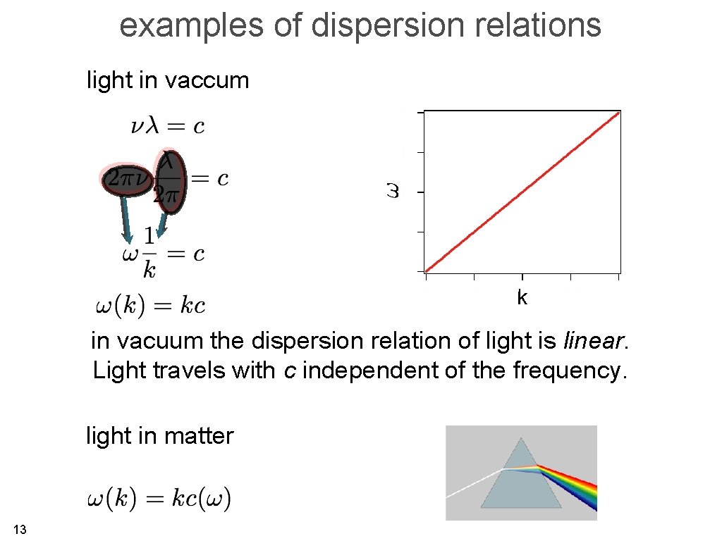examples of dispersion relations light in vaccum k in vacuum the dispersion relation of