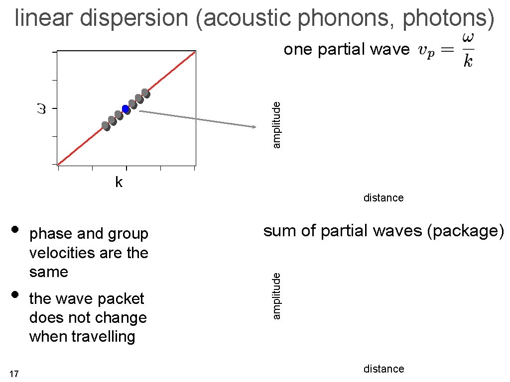 linear dispersion (acoustic phonons, photons) amplitude one partial wave k distance • 17 phase