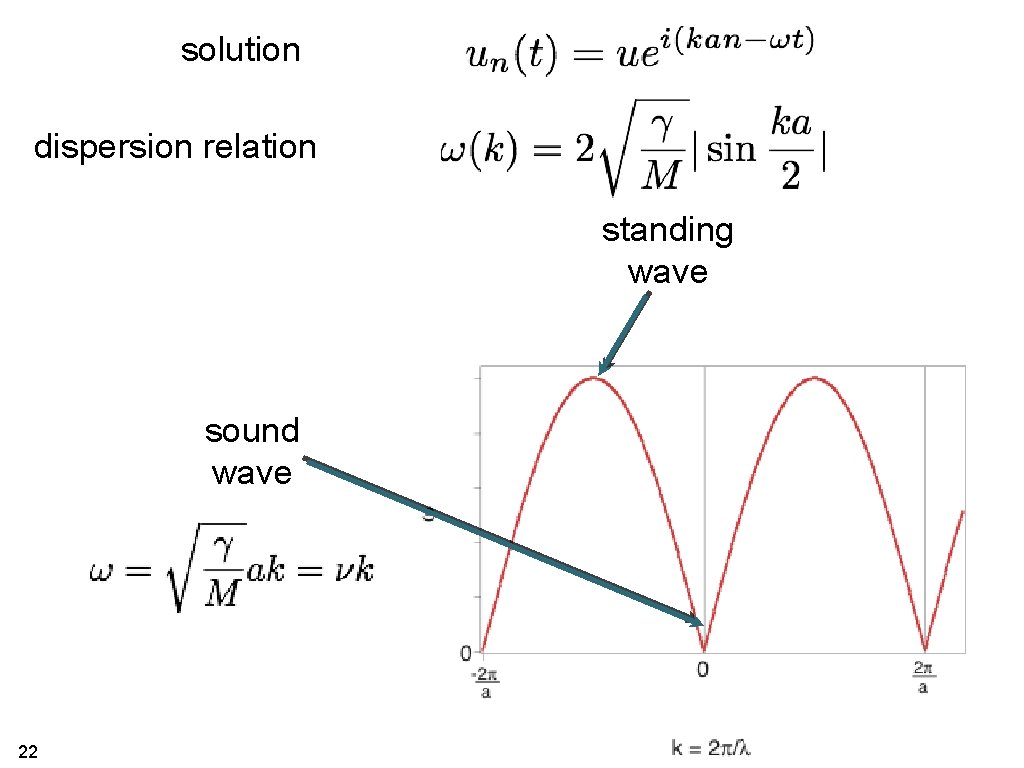 solution dispersion relation standing wave sound wave 22 