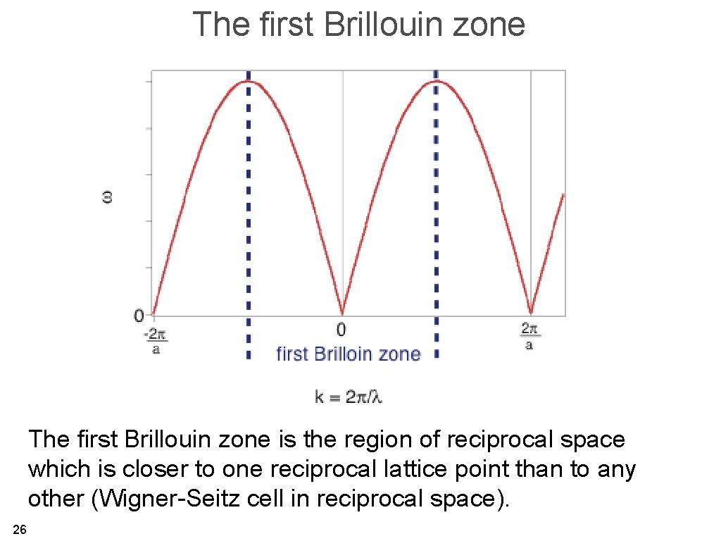 The first Brillouin zone is the region of reciprocal space which is closer to
