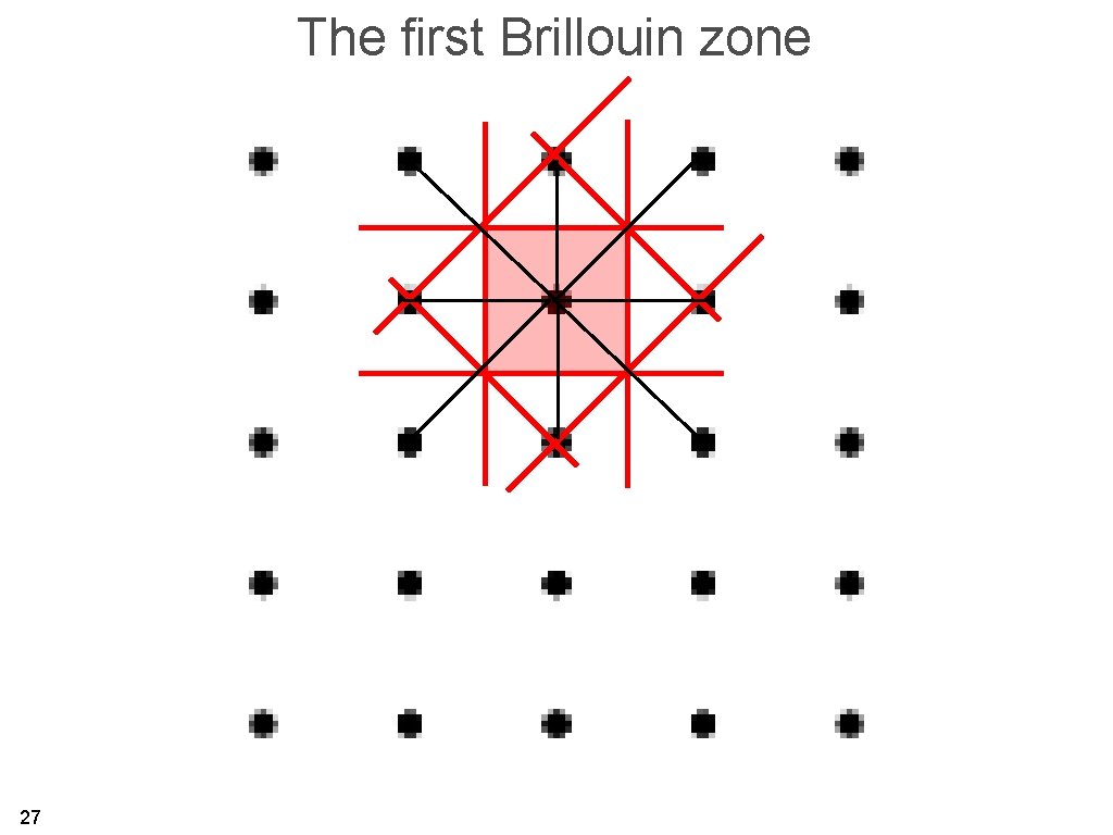 The first Brillouin zone 27 