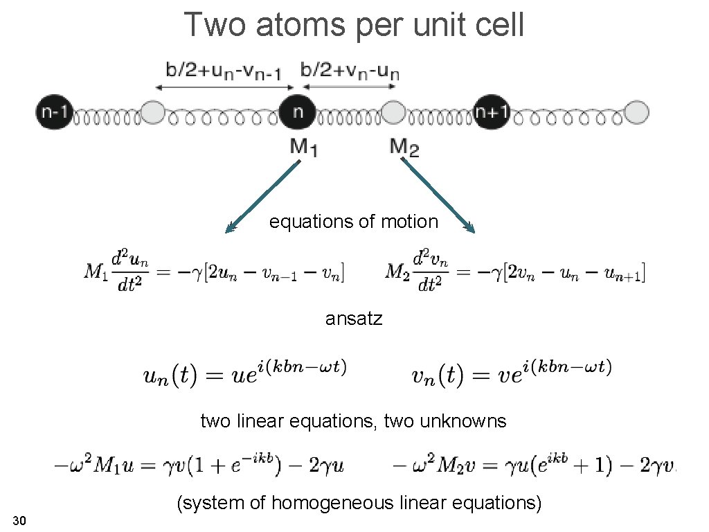Two atoms per unit cell equations of motion ansatz two linear equations, two unknowns