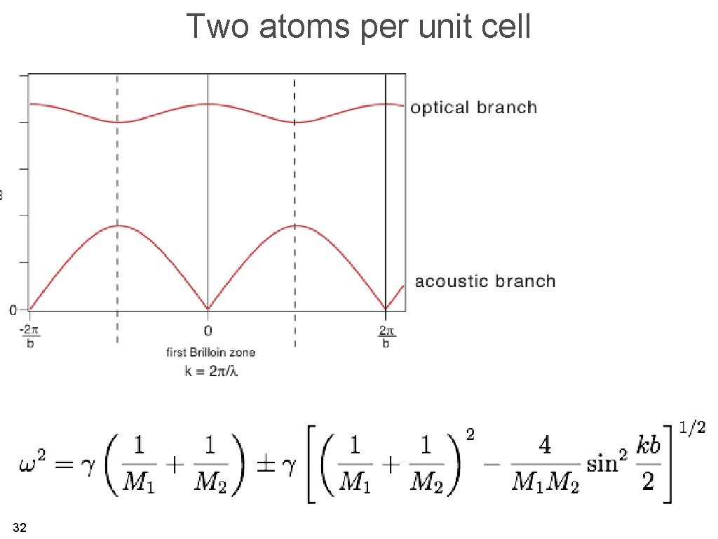 Two atoms per unit cell 32 