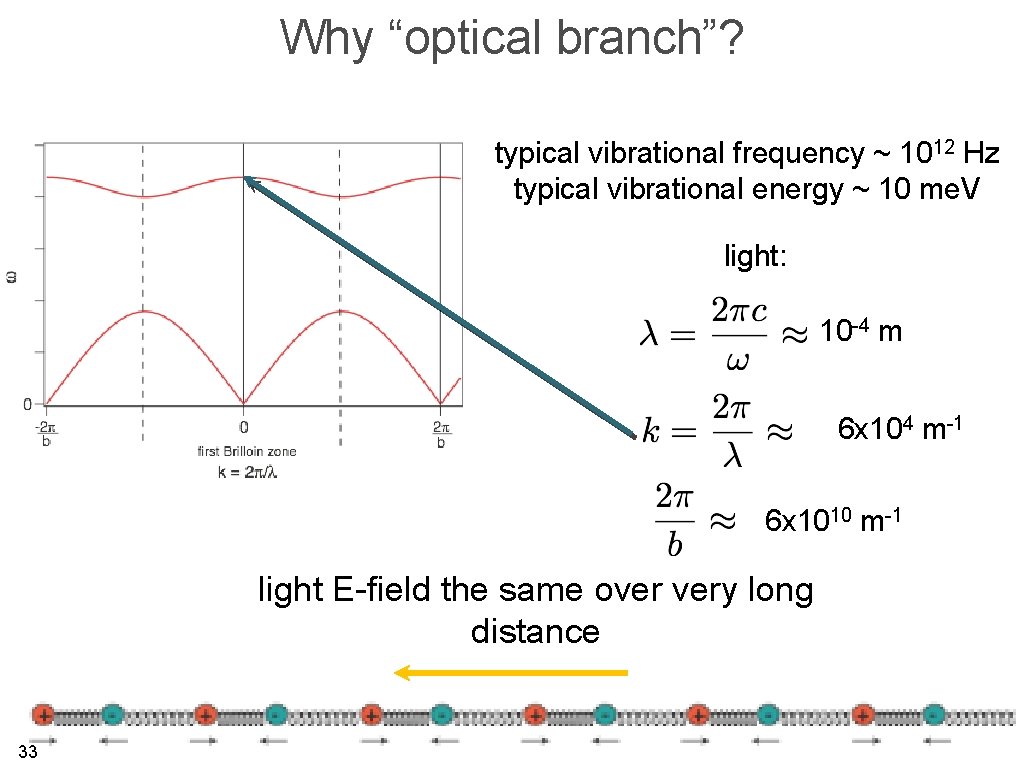 Why “optical branch”? typical vibrational frequency ~ 1012 Hz typical vibrational energy ~ 10
