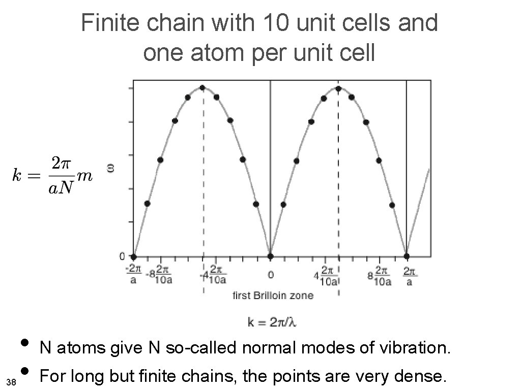Finite chain with 10 unit cells and one atom per unit cell 38 •
