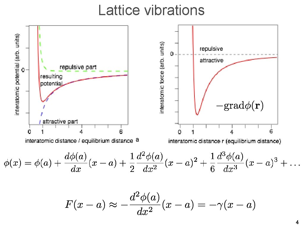 Lattice vibrations a 4 
