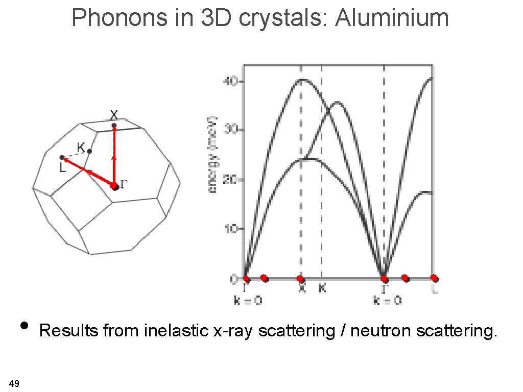 Phonons in 3 D crystals: Aluminium • Results from inelastic x-ray scattering / neutron