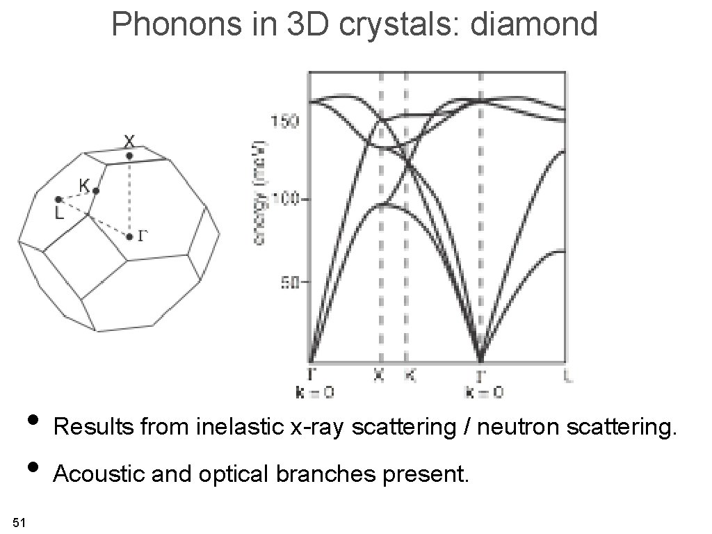 Phonons in 3 D crystals: diamond • Results from inelastic x-ray scattering / neutron