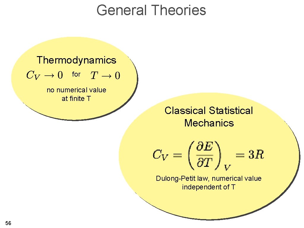 General Theories Thermodynamics for no numerical value at finite T Classical Statistical Mechanics Dulong-Petit
