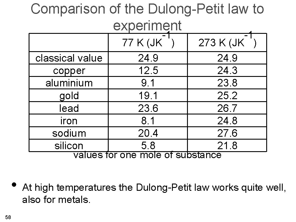Comparison of the Dulong-Petit law to experiment -1 -1 77 K (JK ) 273